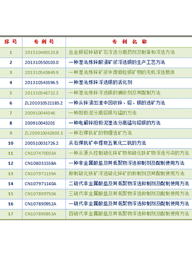 专利技术