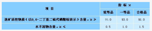 湖南华麒资源环境科技发展有限公司,湖南资源环境,矿业资源利用,环境综合治理工程,矿物加工 湖南华麒资源环境科技发展有限公司,湖南资源环境,矿业资源利用,环境综合治理工程,矿物加工