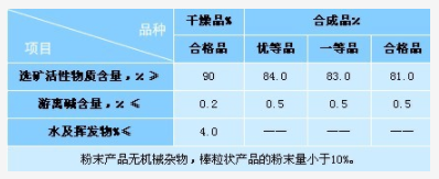 湖南华麒资源环境科技发展有限公司,湖南资源环境,矿业资源利用,环境综合治理工程,矿物加工 湖南华麒资源环境科技发展有限公司,湖南资源环境,矿业资源利用,环境综合治理工程,矿物加工
